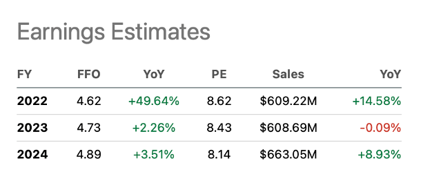 Earnings Estimates - Seeking Alpha EPR ticker page