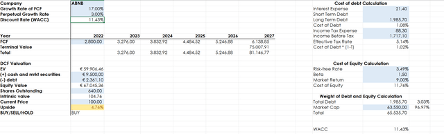 ABNB stock, ABNB valuation