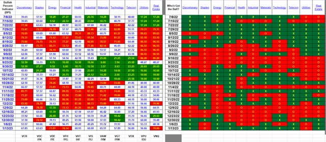 Sector BPI Data Table