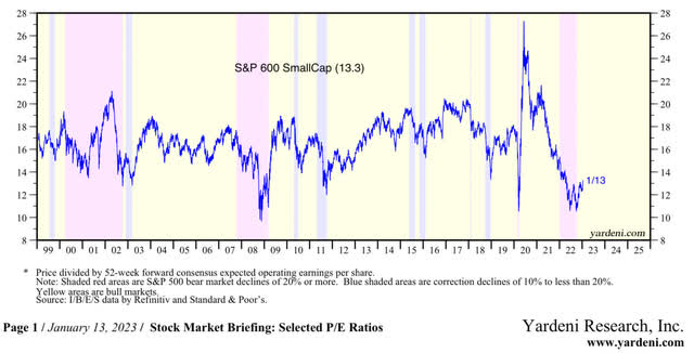 Small cap valuation