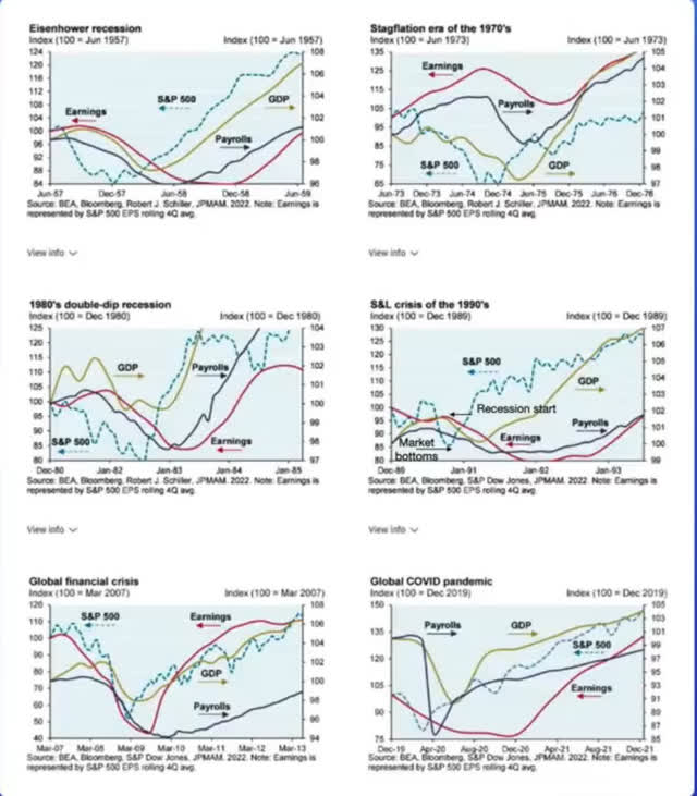 Stock market bottom and earnings