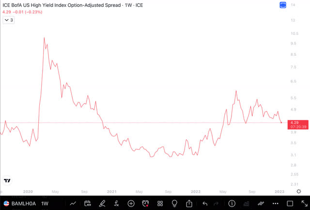 High yield index chart