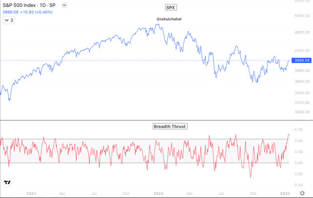 SPX Breadth Thrust