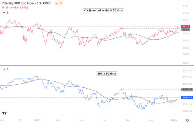 VIX SPX