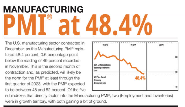 Manufacturing PMI