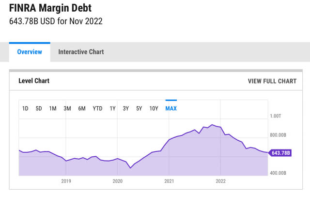 Margin Debt