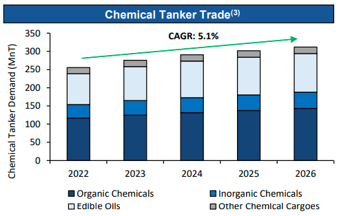 tanker trade