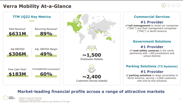 Verra Mobility Stock: A Buy With Considerable Risks (NASDAQ:VRRM ...