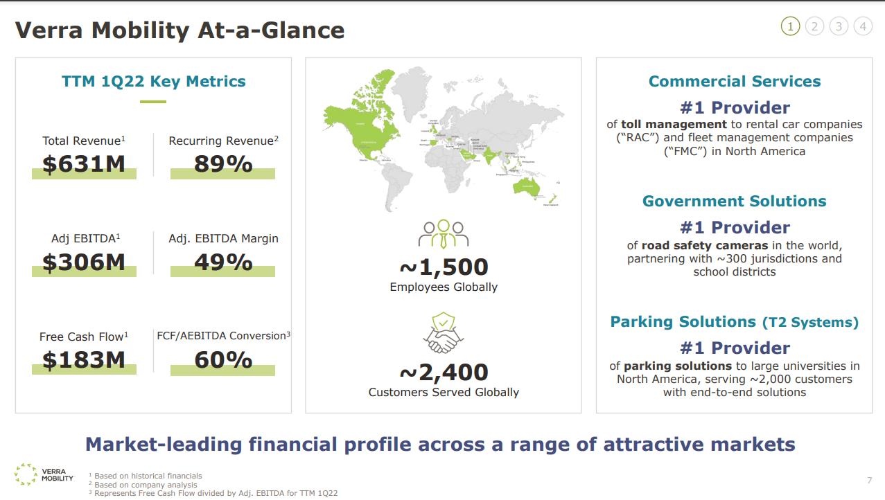 Verra Mobility Stock: A Buy With Considerable Risks (nasdaq:vrrm 