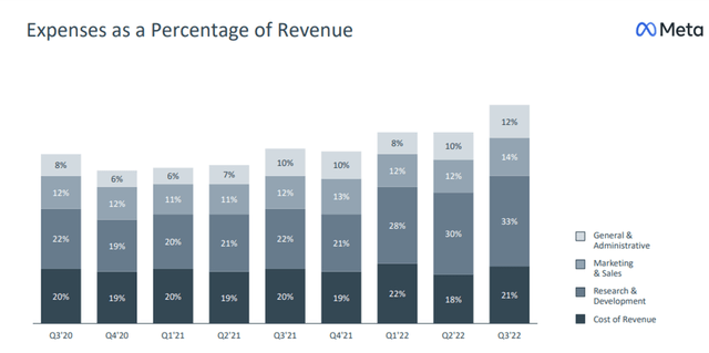 Meta earning presentation