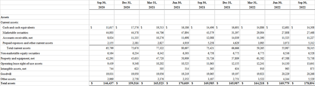 Meta earning report