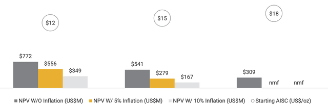 Why lower-cost producers deserve a premium in a high-inflation environment