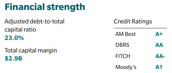 Debt Rating