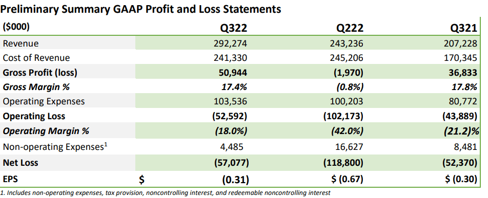 The income statement from the latest earnings report
