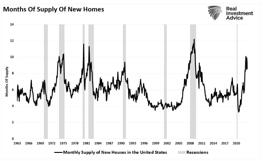 Home Prices, Home Prices Will Likely Fall Further