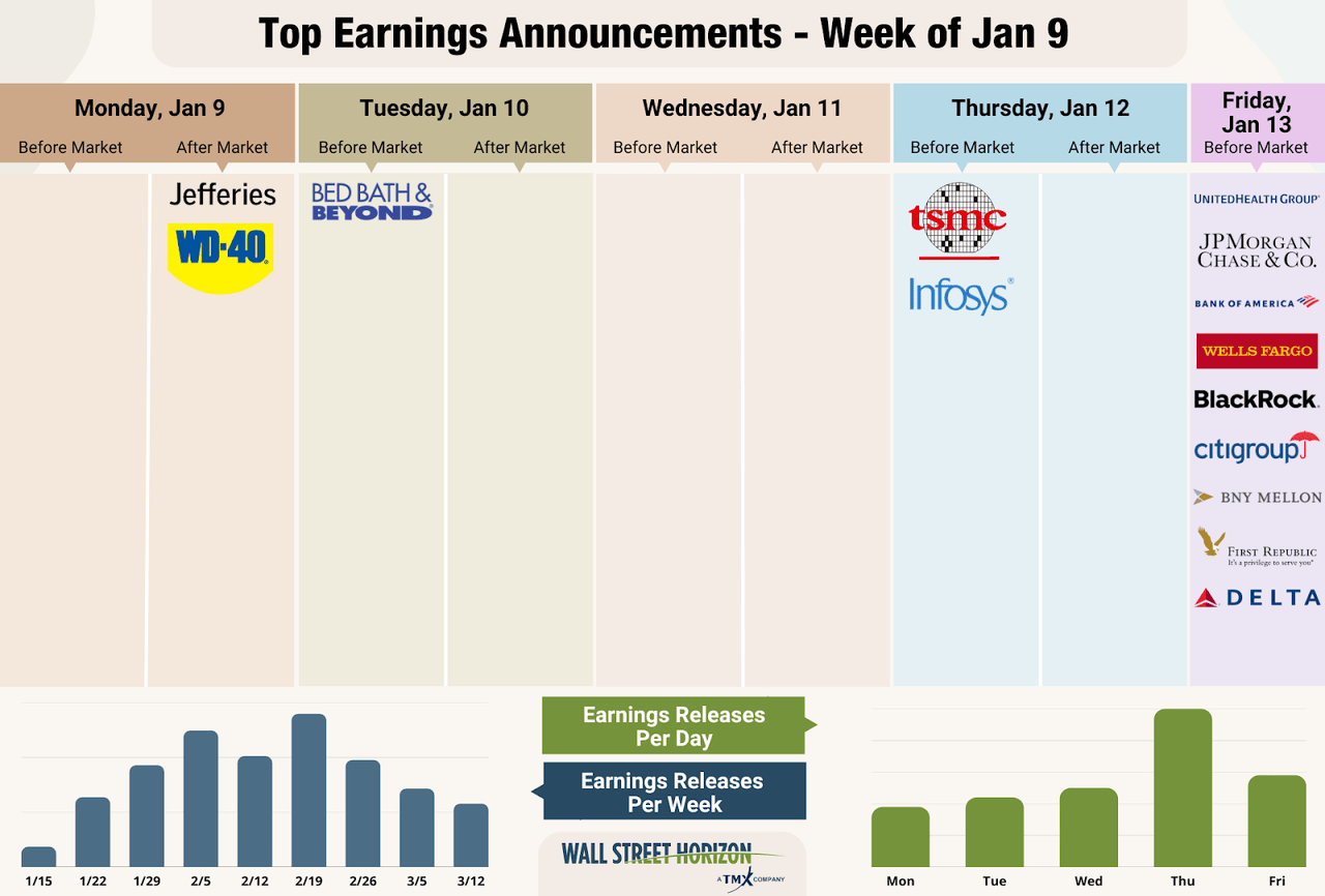 top earnings announcements