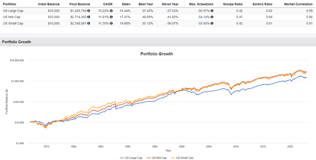 PortfolioVisualizer.com