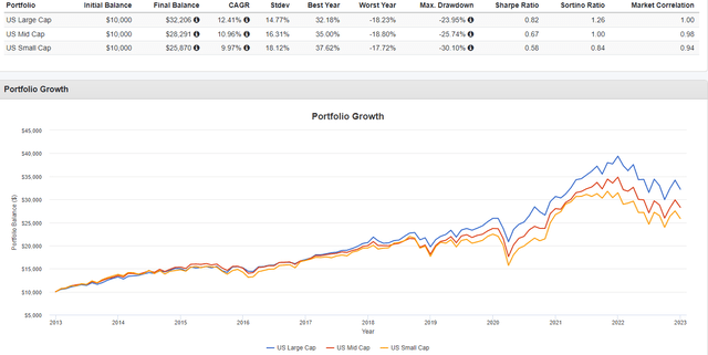 Large-Cap vs Small-Cap stocks