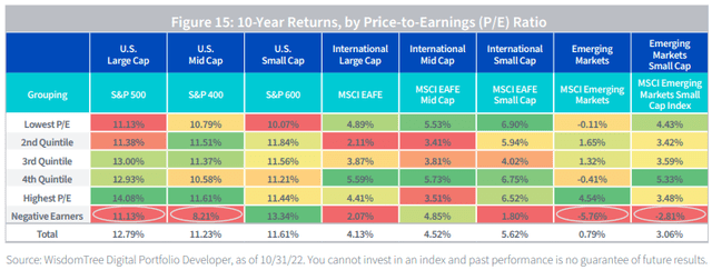 2023 economic forecast