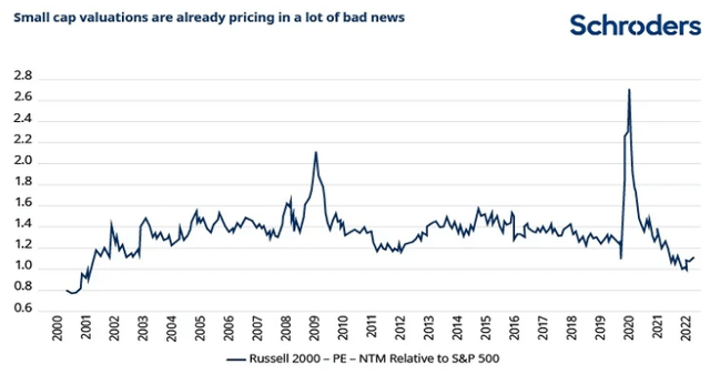 schroders