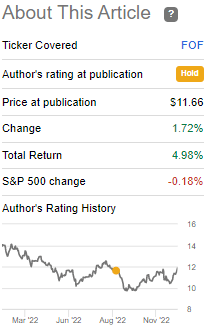 FOF Returns Since Previous Update