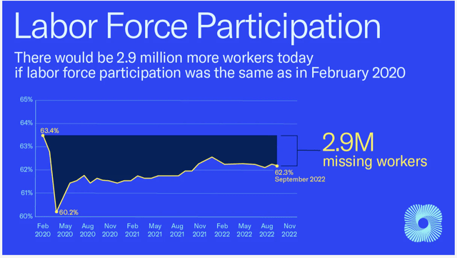 Labor participation