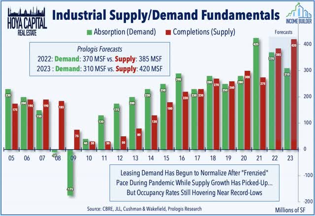 industrial supply demand