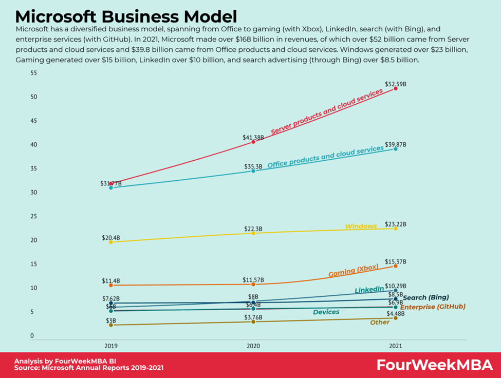 How Does Candy Crush Saga Make Money? - FourWeekMBA