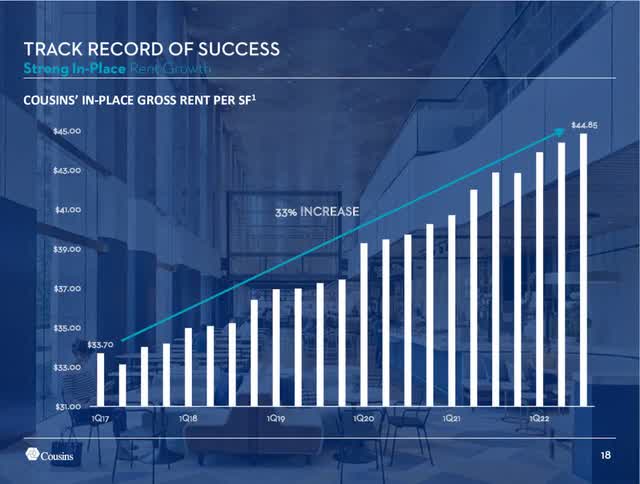 TRACK RECORD OF SUCCESS