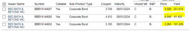 BBBY Debt Issuances