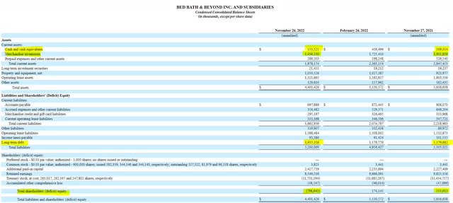 BBBY Balance Sheet