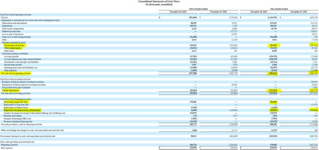 BBBY Cash Flow Statement