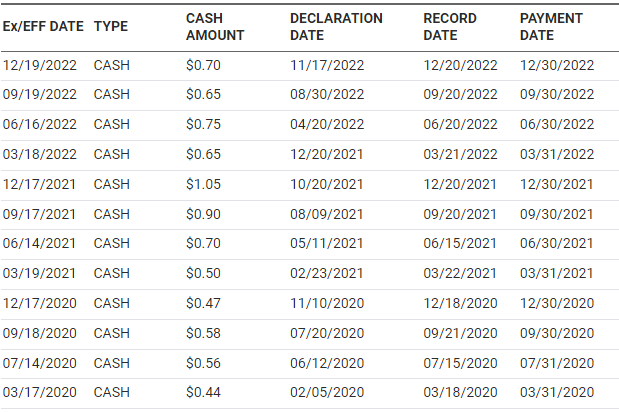 Table Description automatically generated