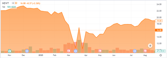 Chart Description automatically generated