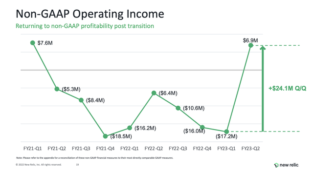 New Relic operating margins