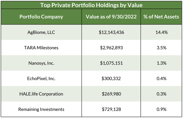 180 Degree Capital private portfolio