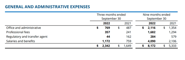 Orla Mining - G&A Expenses Year-to-Date
