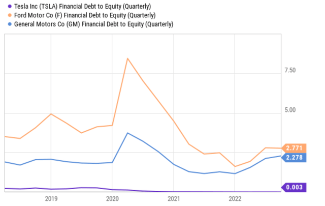 Graph, line chart description generated automatically