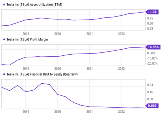 Chart Description automatically generated