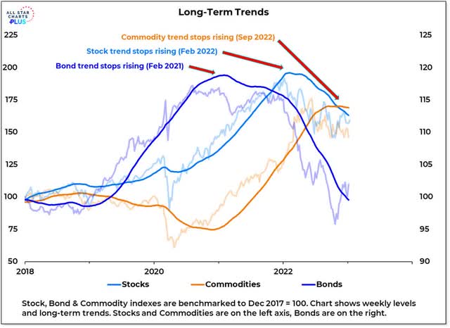 All Star Charts on Twitter [shared by @Callum_Thomas]