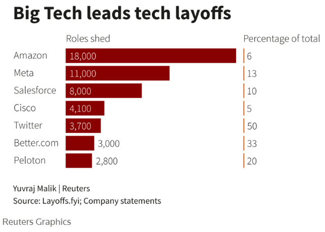 Reuters Analytics