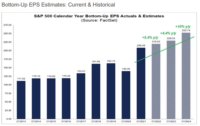 SPX metrics