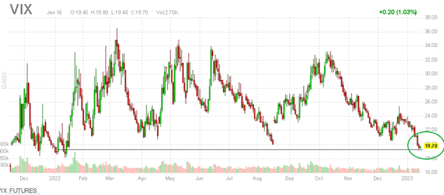 VIX metrics