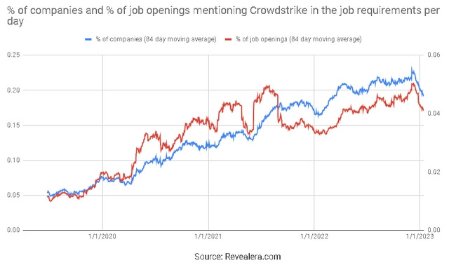 Job Openings Mentioning CrowdStrike in the Job Requirements