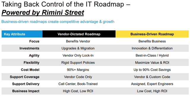 Slide from company presentation regarding the IT roadmap