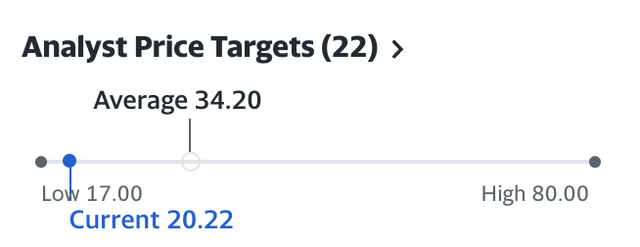 Ubisoft analyst targets