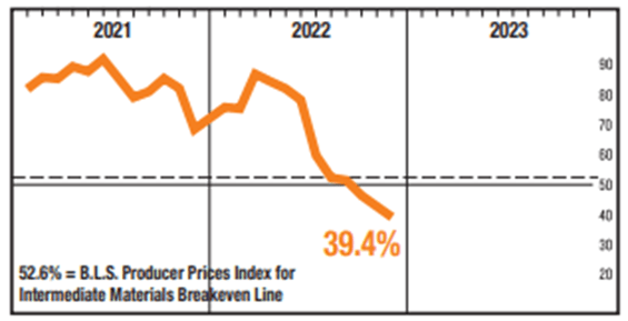 ISM prices paid