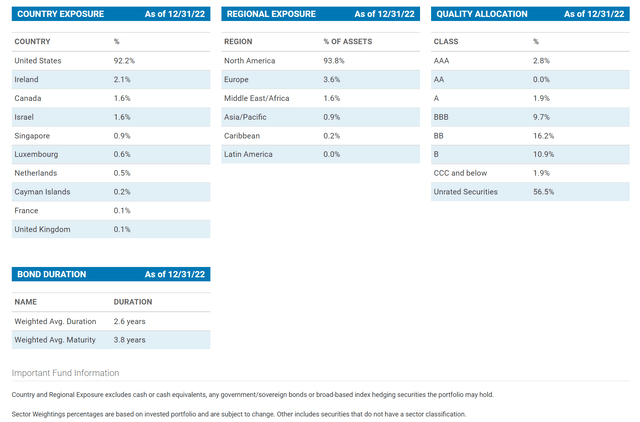 CHI fund geographical and credit quality allocations