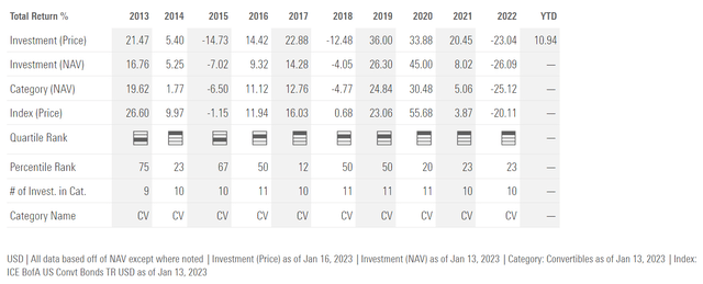 CHI annual returns