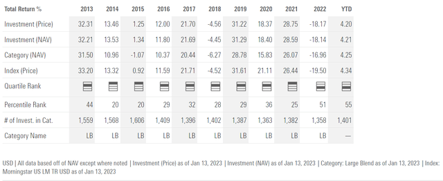 SPY annual returns